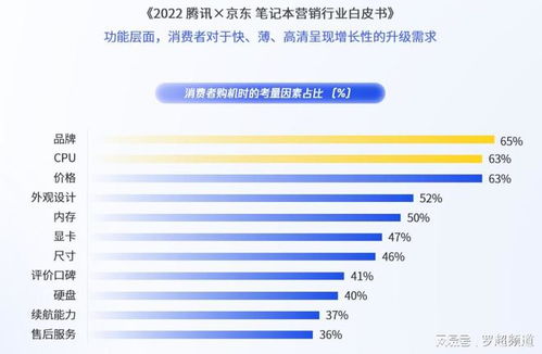 消費(fèi)電子高端化困于品牌壁壘，內(nèi)容營(yíng)銷(xiāo)能否成為破局利刃？